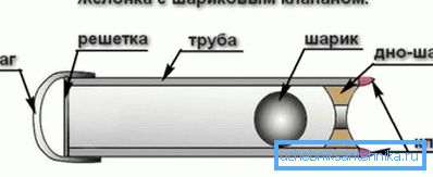 Уред zhelonka Уред zhelonka