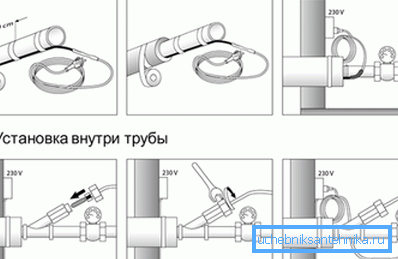 Затоплување на кабел.