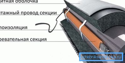 Кабелска изолација Кабелска изолација