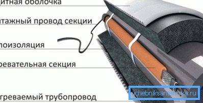 Изолација на водоводни цевки во приватна куќа со греен кабел Изолација на водоводни цевки во приватна куќа со греен кабел
