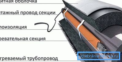 2795 Изолирана цевка со греен кабел