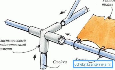 Канопи се качи Канопи се качи