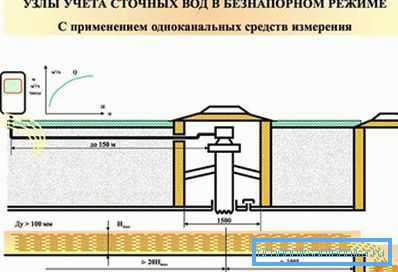 3967 Мерење единица во слободен режим