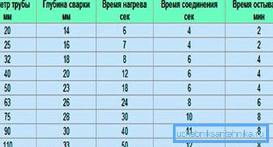 Во оваа табела ќе најдете многу корисни информации. Во оваа табела ќе најдете многу корисни информации.