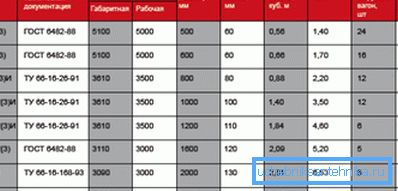 Во оваа табела може да најдете многу корисни информации. Во оваа табела може да најдете многу корисни информации.