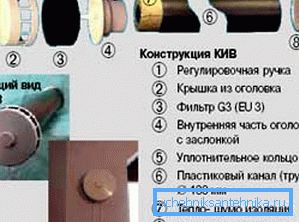 Во принцип, ѕидни валвули изгледаат вака. Во принцип, ѕидни валвули изгледаат вака.