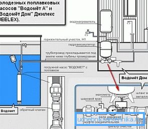 Варијанта на шема за инсталација на потопната пумпа со пливачки систем Варијанта на шема за инсталација на потопната пумпа со пливачки систем