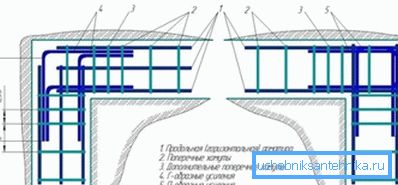 Опции за засилување на ленти основа Опции за засилување на ленти основа