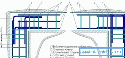 Опции за засилување на ленти основа