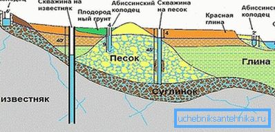 Опции за екстракција на вода на сопствената локација Опции за екстракција на вода на сопствената локација