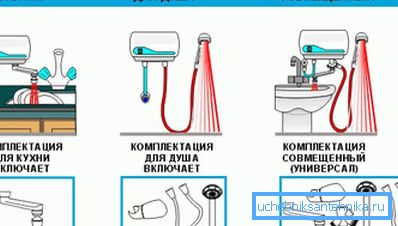 Варијанти на комплетни системи за проток Варијанти на комплетни системи за проток