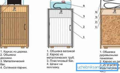 Варијанти на туш дизајн.