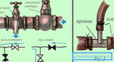 Вентили Вентили