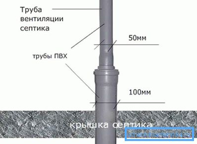 Септичка вентилација Септичка вентилација