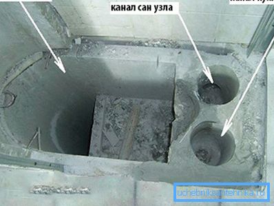 Секциска вентилација кутија Секциска вентилација кутија