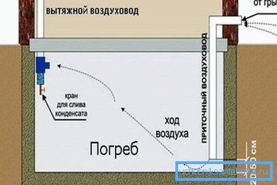 Природна вентилација Природна вентилација
