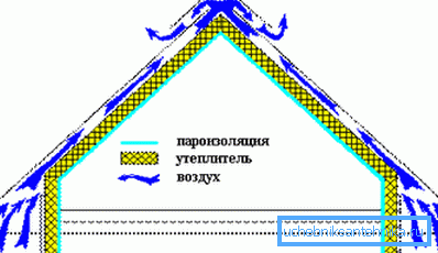 Вентилационен подвозник. Шематски илустрација