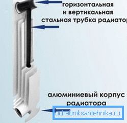 Вертикалната цевка може да биде премногу мала Вертикалната цевка може да биде премногу мала