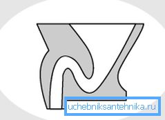 Вертикално ослободување Вертикално ослободување