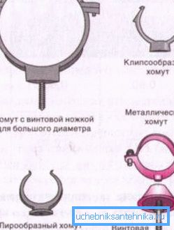 Видови на сврзувачки елементи за пластичниот систем. Видови на сврзувачки елементи за пластичниот систем.