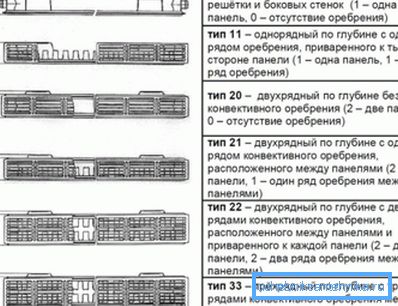 Видови панели батерии Видови панели батерии