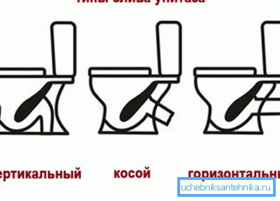 Видови на тоалетот мијалник Видови на тоалетот мијалник