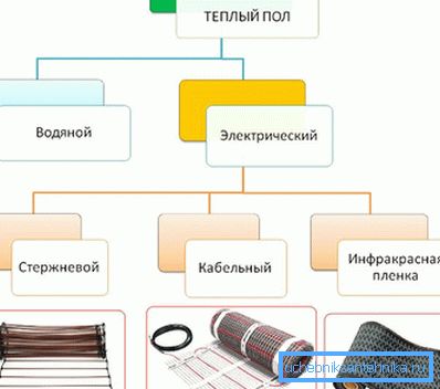 2075 Видови топло подови под линолеум