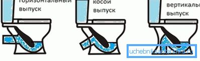 Видови прашања. Видови прашања.