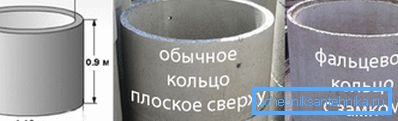 Визуелни разлики на добро прстените Визуелни разлики на добро прстените