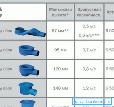Ефектот на висината на сифонот на неговата пропусност Ефектот на висината на сифонот на неговата пропусност