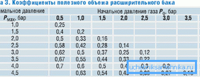 Наместо пресметки, можете да ја користите табелата. Наместо пресметки, можете да ја користите табелата.