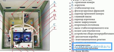 Внатрешната структура на септичката јама Внатрешната структура на септичката јама