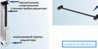 Внатрешна структура на биметални делови. Внатрешна структура на биметални делови.