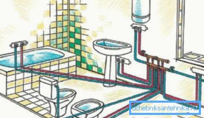 Внатрешни фитинзи и водовод потрошувачи. Внатрешни фитинзи и водовод потрошувачи.