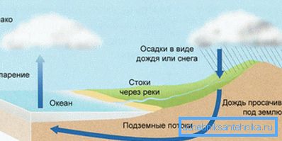 Водата во природата поминува низ многу карпи, растворувајќи минерали сама по себе Водата во природата поминува низ многу карпи, растворувајќи минерали сама по себе