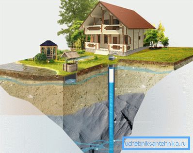 Водоснабдување на приватна куќа од артески бунар.