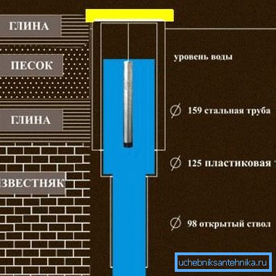 Ова е како треба да изгледа бунар, ако сакате да вежбате на 50-100 метри