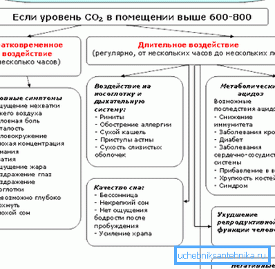 Човечка изложеност на CO2 Човечка изложеност на CO2