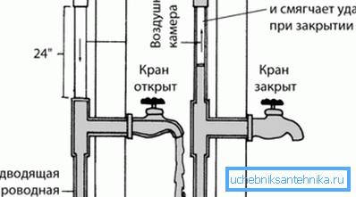 Воздушна комора за намалување на бучавата Воздушна комора за намалување на бучавата