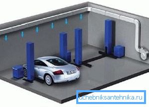 Греење на гаражни гаражи Греење на гаражни гаражи