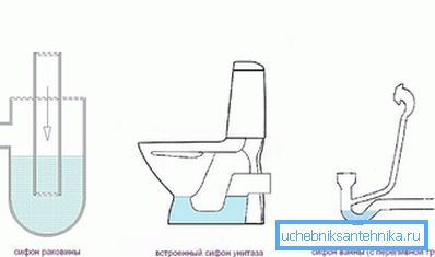 Можни опции за вода порти Можни опции за вода порти