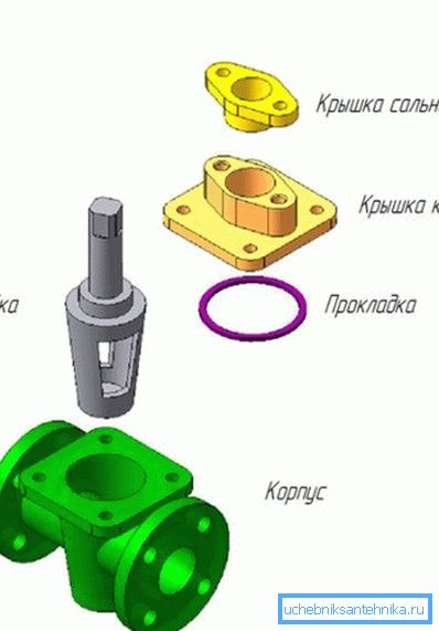 Меѓутоа, во некои дизајни, плута е фиксирана во телото на покривот. Меѓутоа, во некои дизајни, плута е фиксирана во телото на покривот.