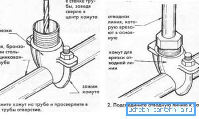 Вметнете гранка во водоводот Вметнете гранка во водоводот