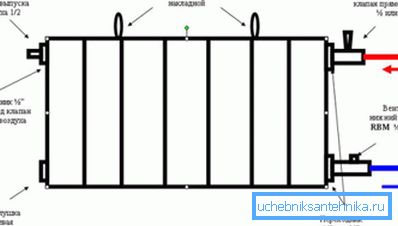 Сите потребни елементи на уредот.