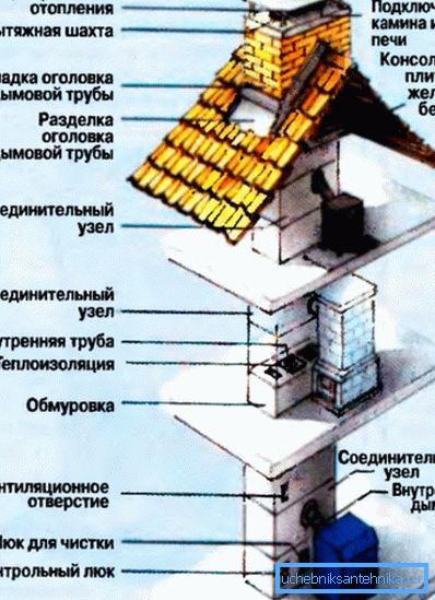 Поради комплексноста на дизајнот, замена на оџакот треба да се врши од страна на специјалисти Поради комплексноста на дизајнот, замена на оџакот треба да се врши од страна на специјалисти