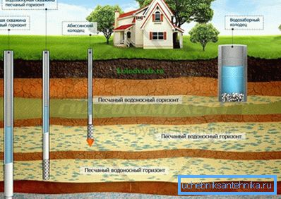 Изберете го посакуваниот слој