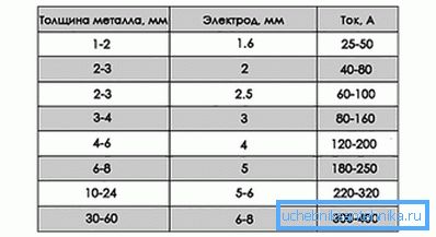 Дебелина селекција Дебелина селекција