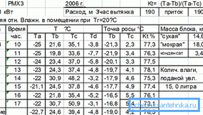 Извадок од аеродинамичкиот протокол за тестирање.