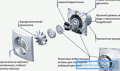 Издувен вентилатор - основа на мешан систем.
