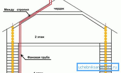Заклучок вентилатор цевка Заклучок вентилатор цевка
